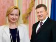 З архіву ПУ. Назвали Григорій: Віктор Янукович став 