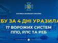 Не дарма Москва в істериці:  СБУ уразила 17 російських систем ППО, РЕБ та РЛС - сума збитків колосальна