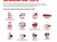 Ціни злетіли: Ось що подорожчало найбільше за рік в Україні